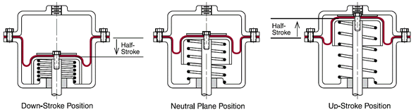 Diaphragm Strokes