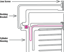 Pivoted Rocking Bracket