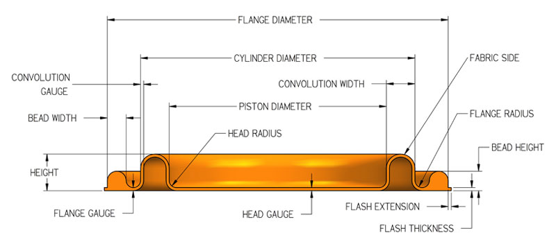 Type DC Diaphragm, Diaphragm Seals, Pressure Gauge