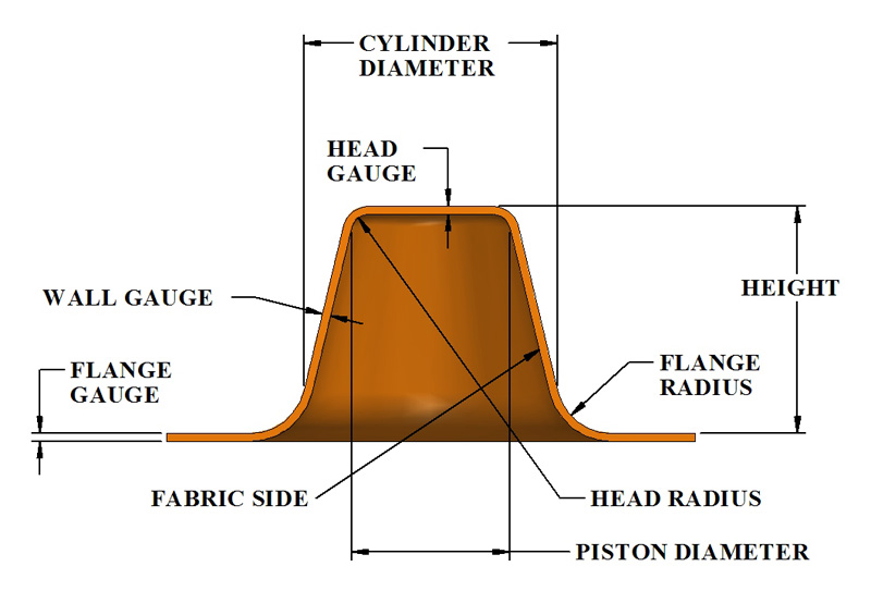 Type I Rolling Diaphragm