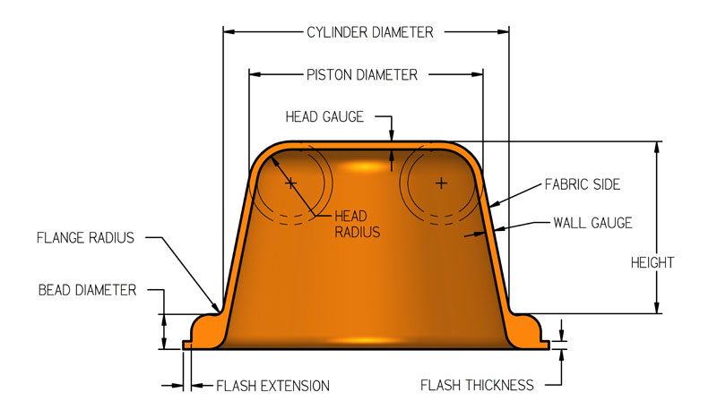 Type OA Diaphragm